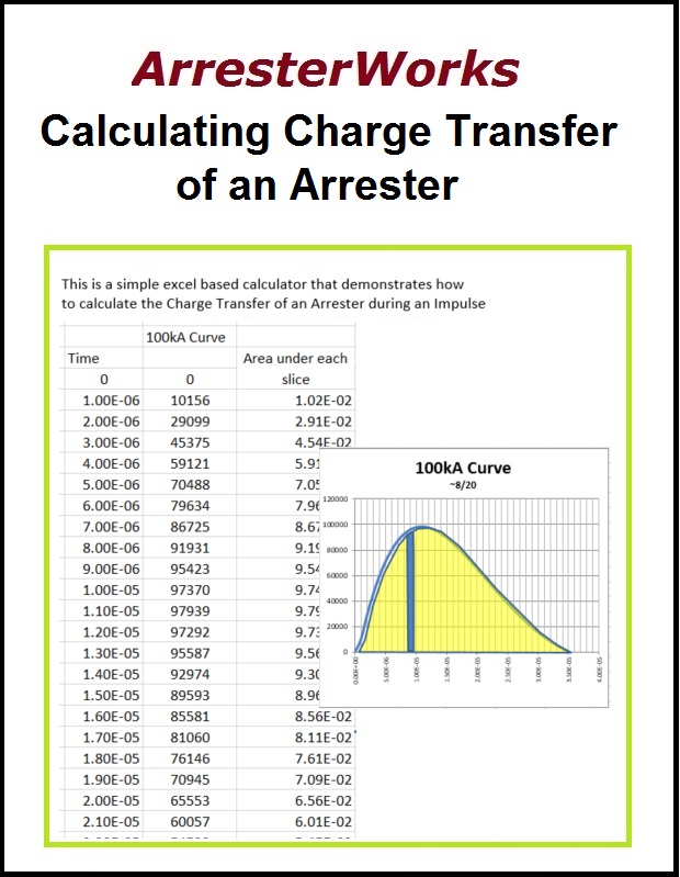 Calculating Charge Transfer